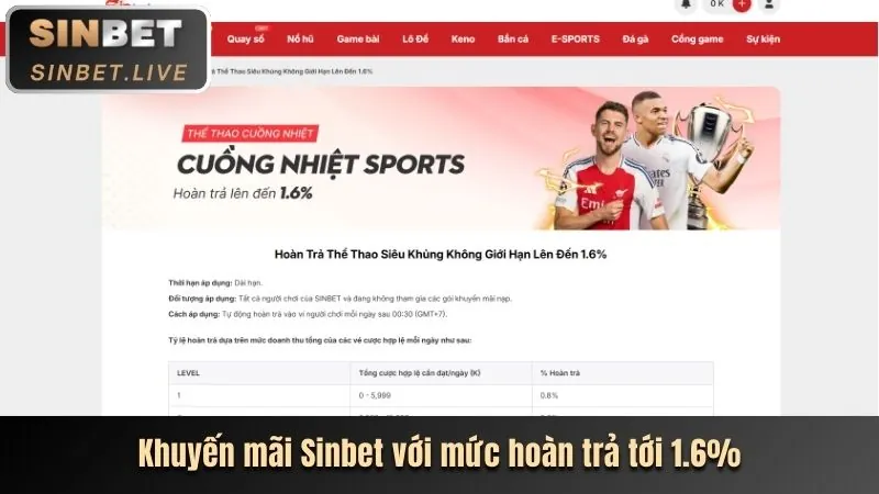 Biểu tượng vòng quay miễn phí trong game nổ hũ